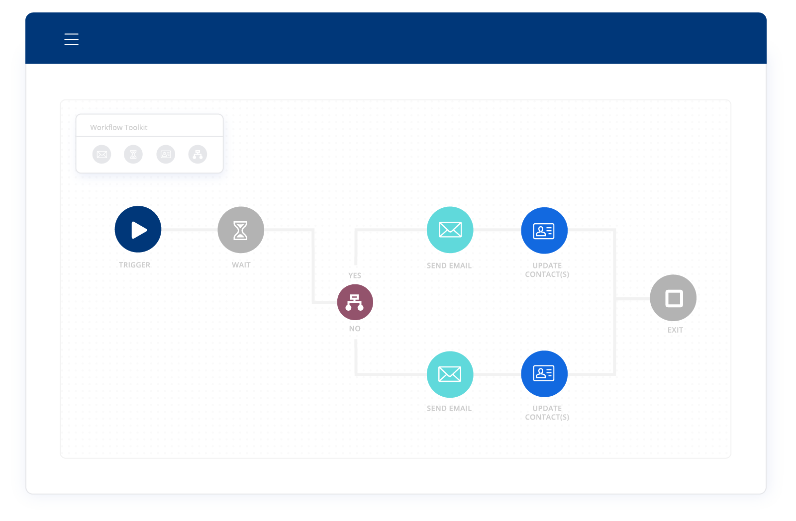 build email automation workflow