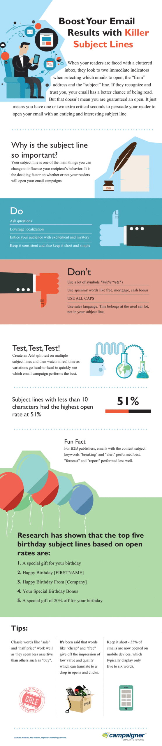 Successful Email Subject Lines infographic