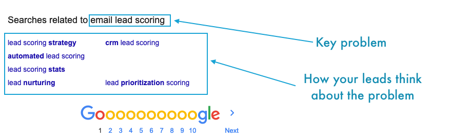 Google search term 