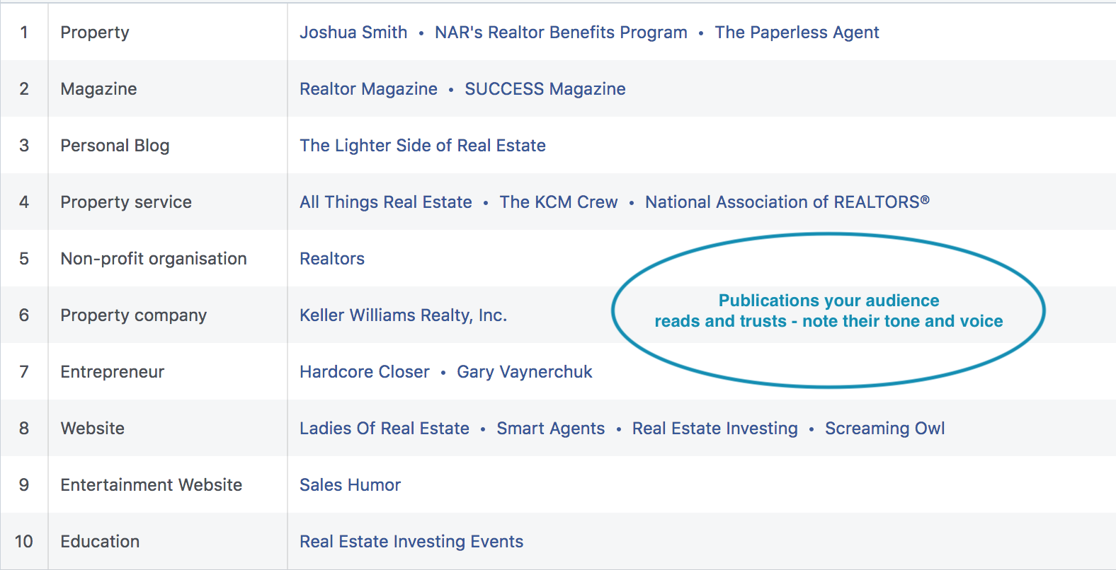 What customers might be reading based on their interests