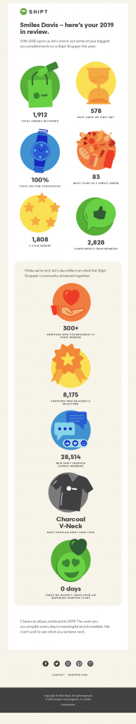 Year in review email template from Shipt