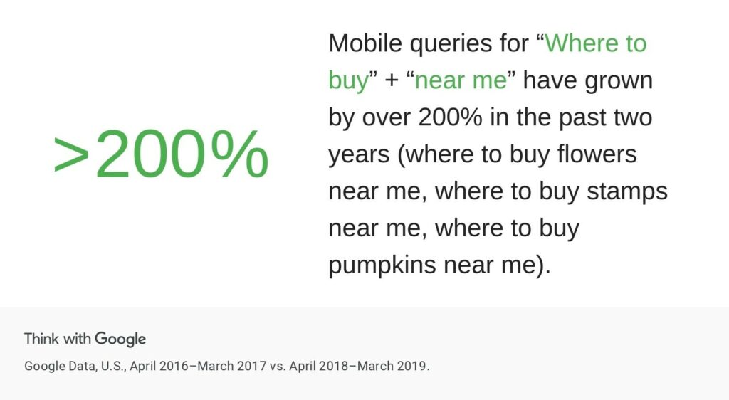 Mobile queries SEO example